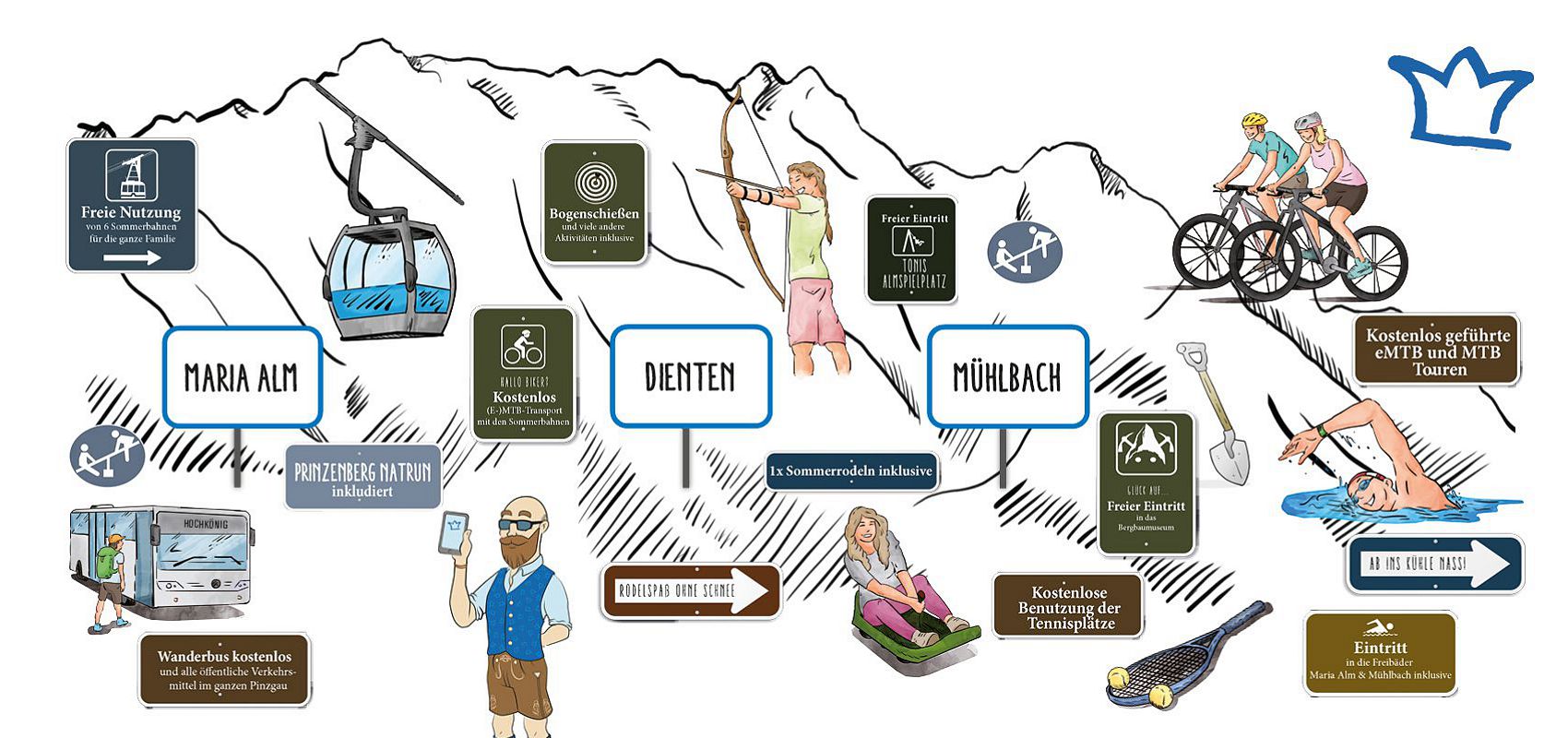HochkönigCard – kostenlos inklusive bei Feriennest Leitner